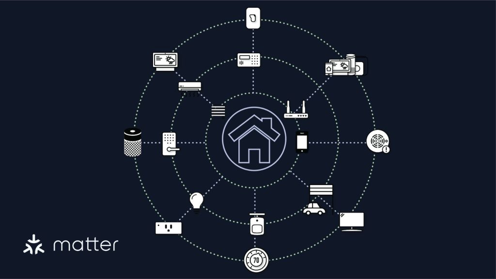 Matter network